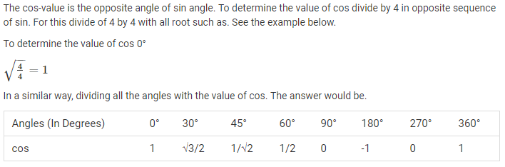 cos of 0