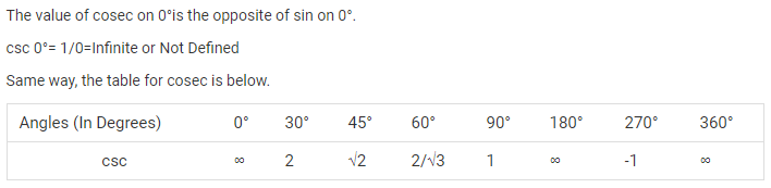 value of cosec