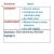 Effective Methods: How To Take Study Notes for Better Retention