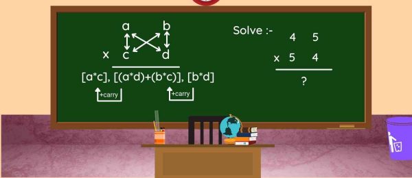 Vedic Math Tricks For Faster Speed Calculation Edulyte Vedic Math Tricks For Faster Speed Calculation Edulyte