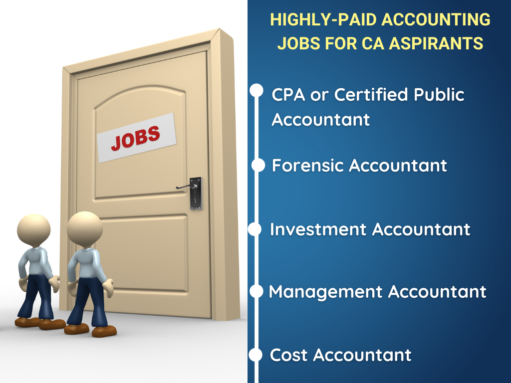 Highest paying jobs for Chartered Accountants