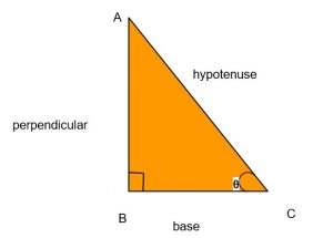 trigo table