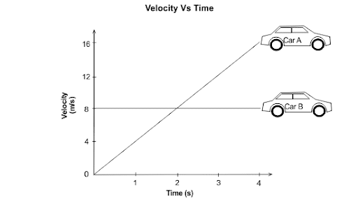 Ucat example questions