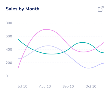 sales month