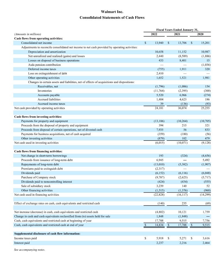 Account basics Cashflow