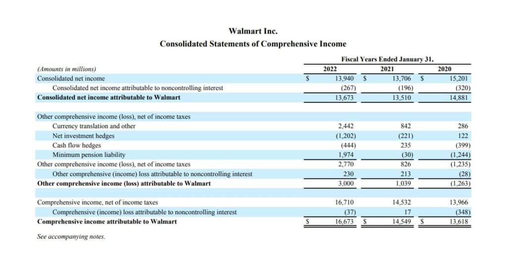 Account basics Comprehensive Income