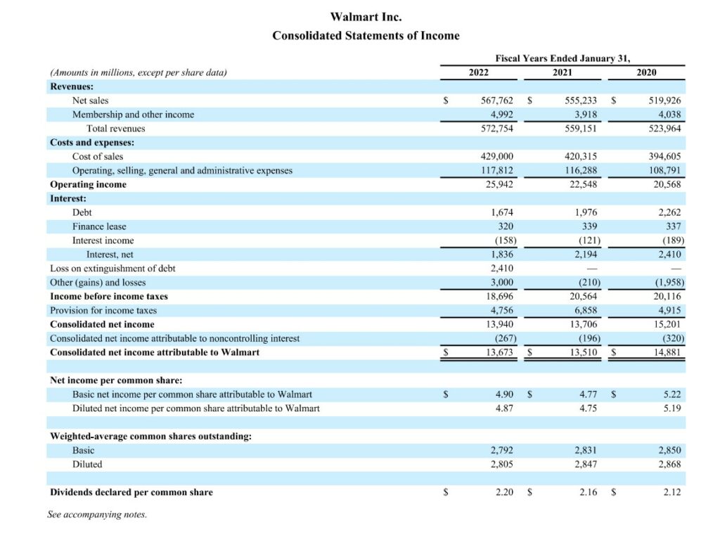 Account basics Profit and Loss