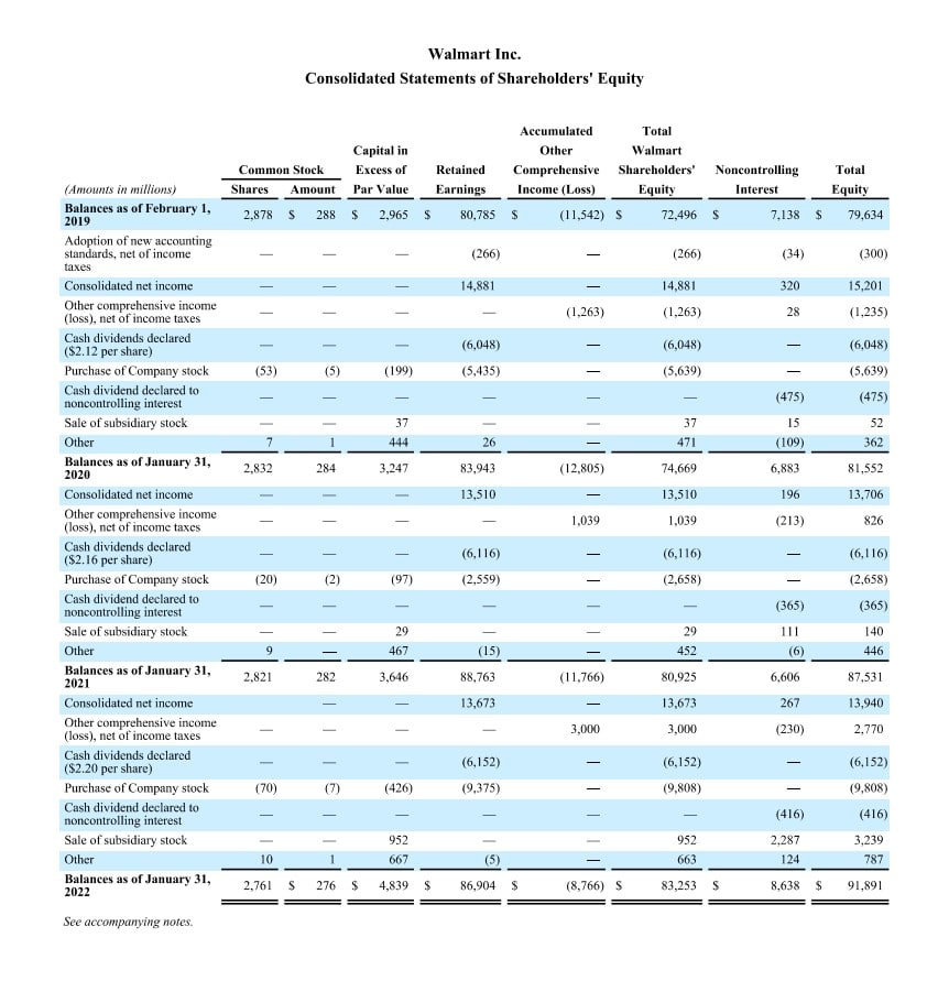 Account basics Sharelonders equity