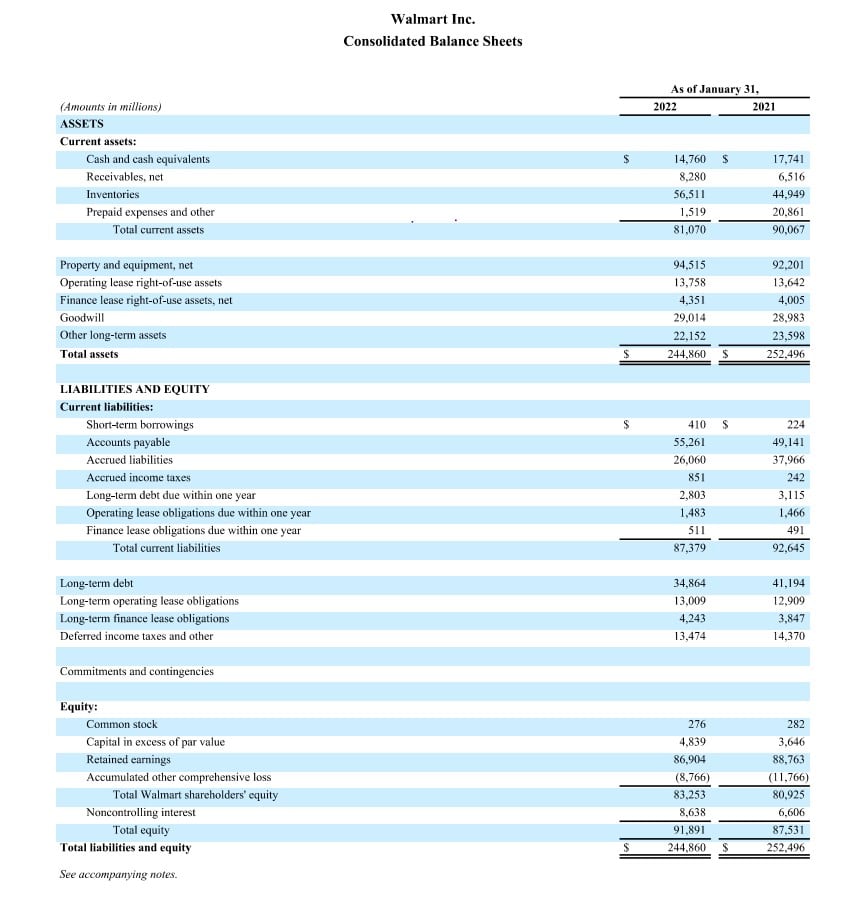 Accounting Basics Balance Sheets