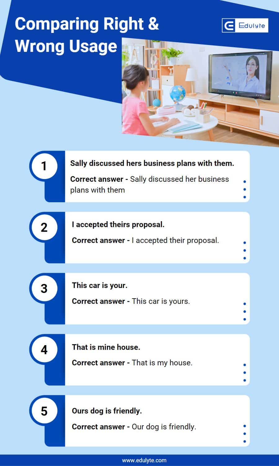 Infographics comparing right and wrong usage