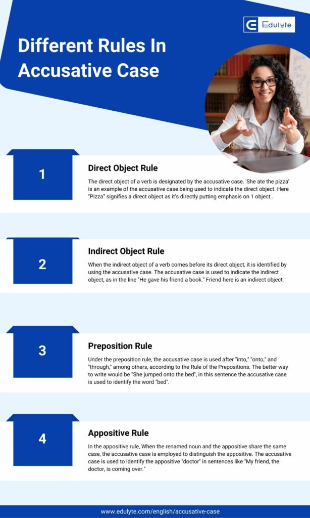 A comprehensive guide for Accusative Case in English Grammar