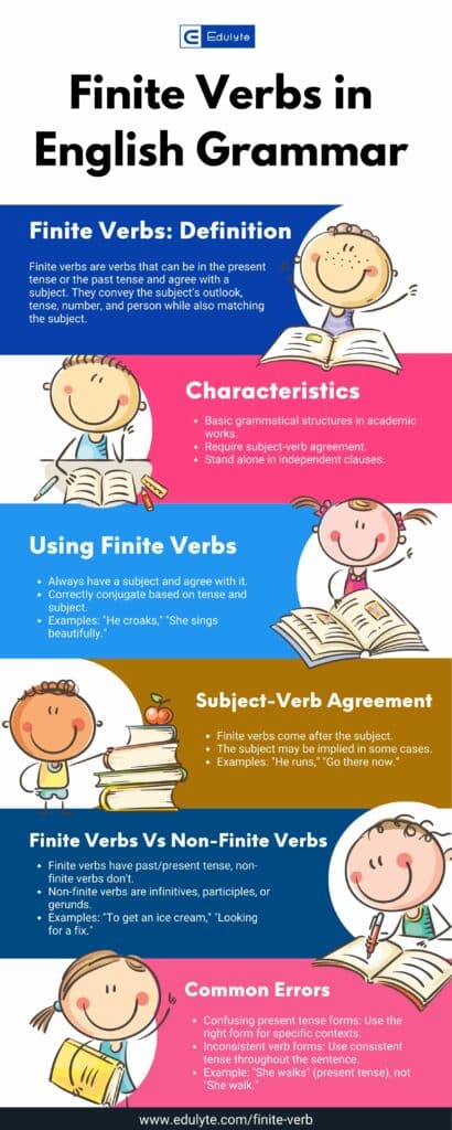 finite verbs infographics