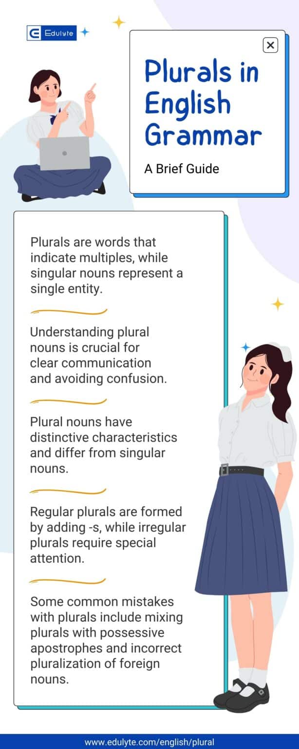 Exploring Plurals in English: Rules and Examples
