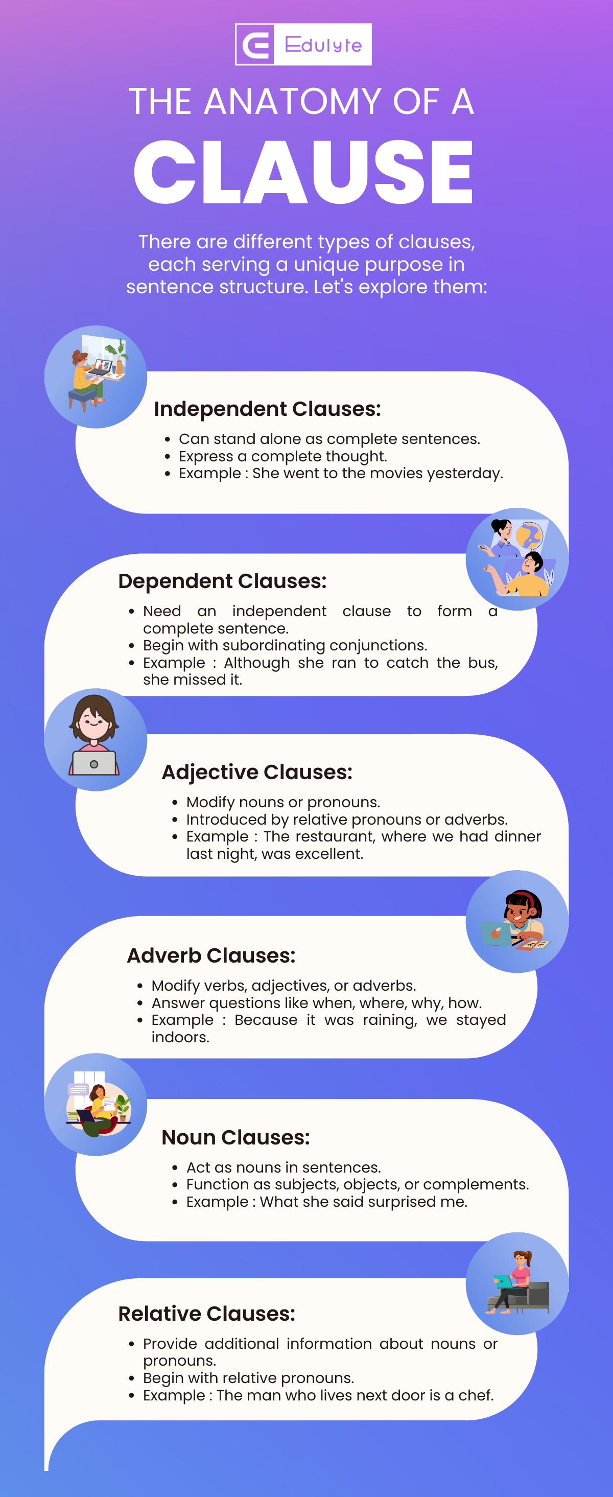 clause infographics