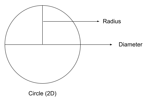 Circle 2D