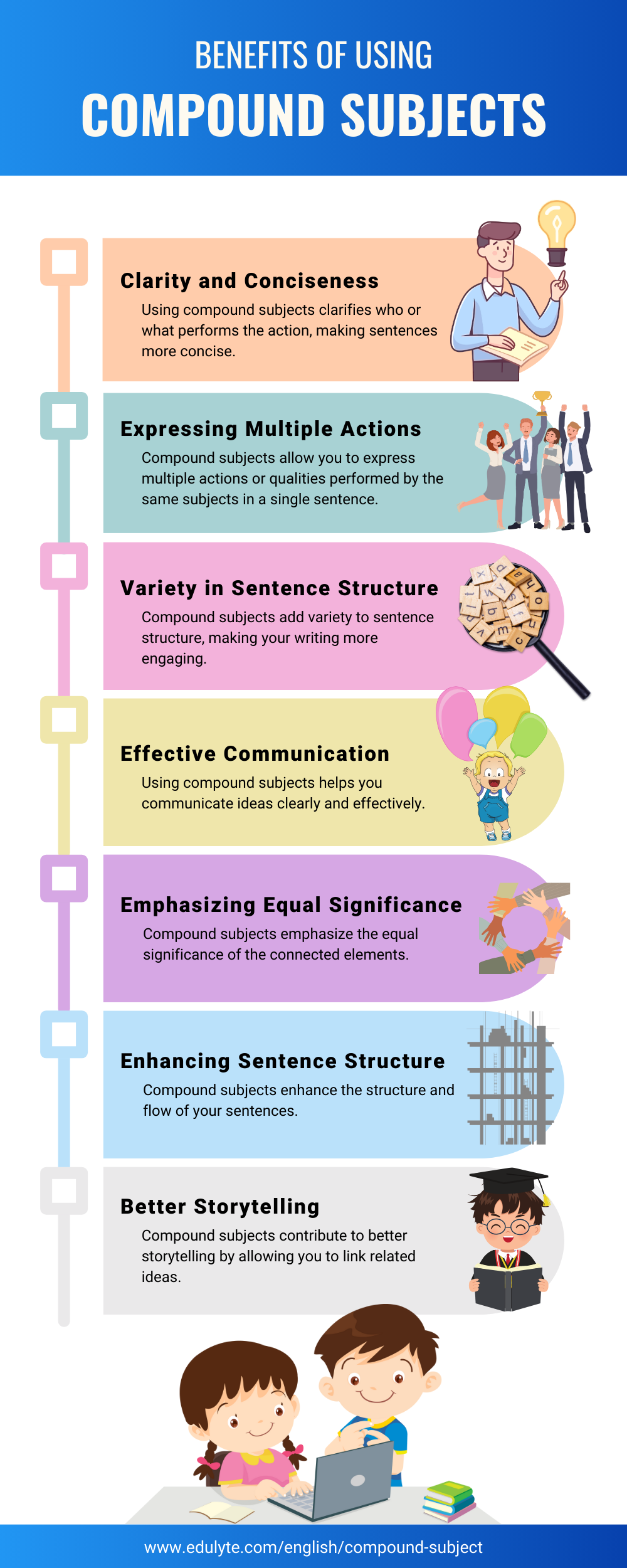 Compound Subject Infographic