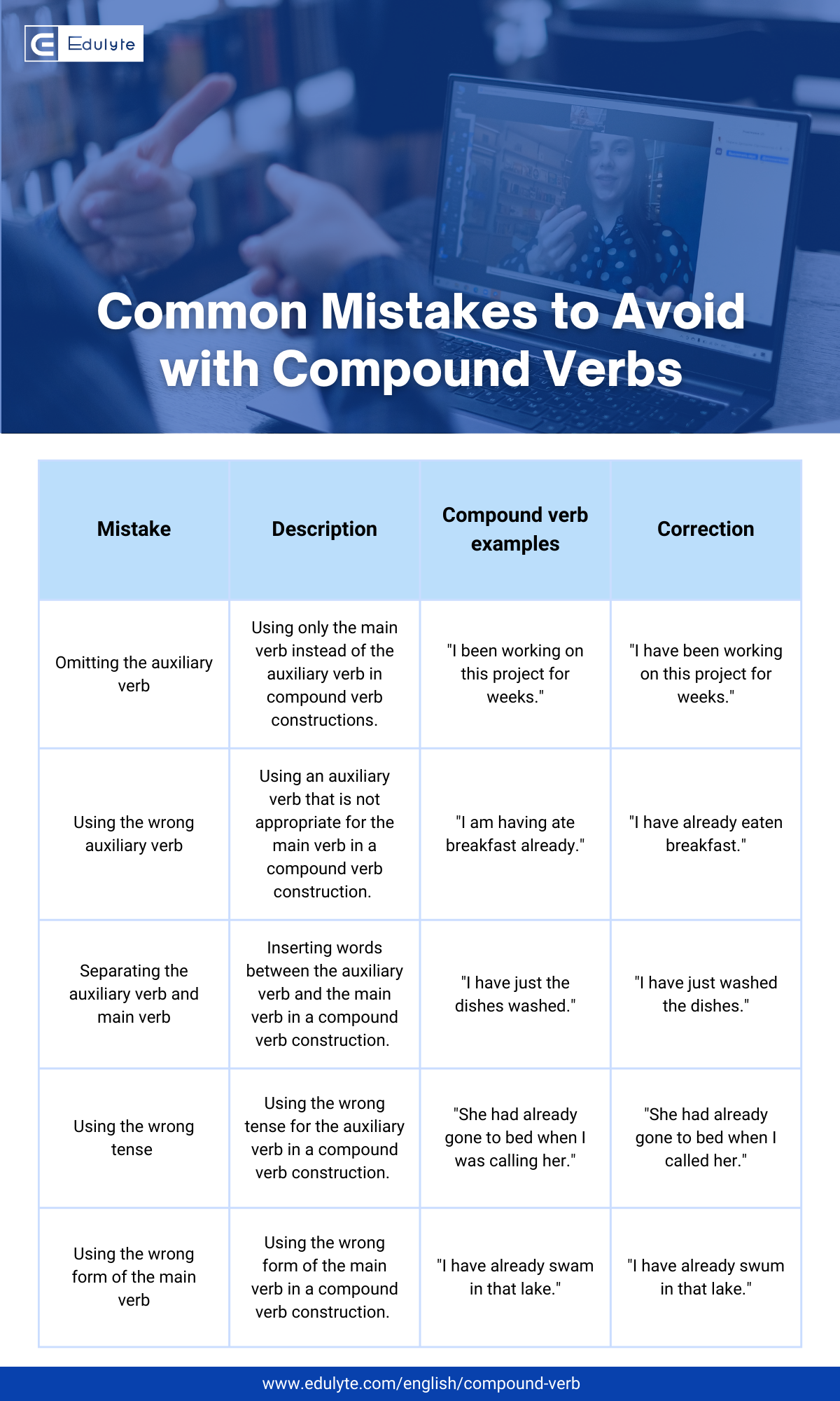 Compound Verb Infographic