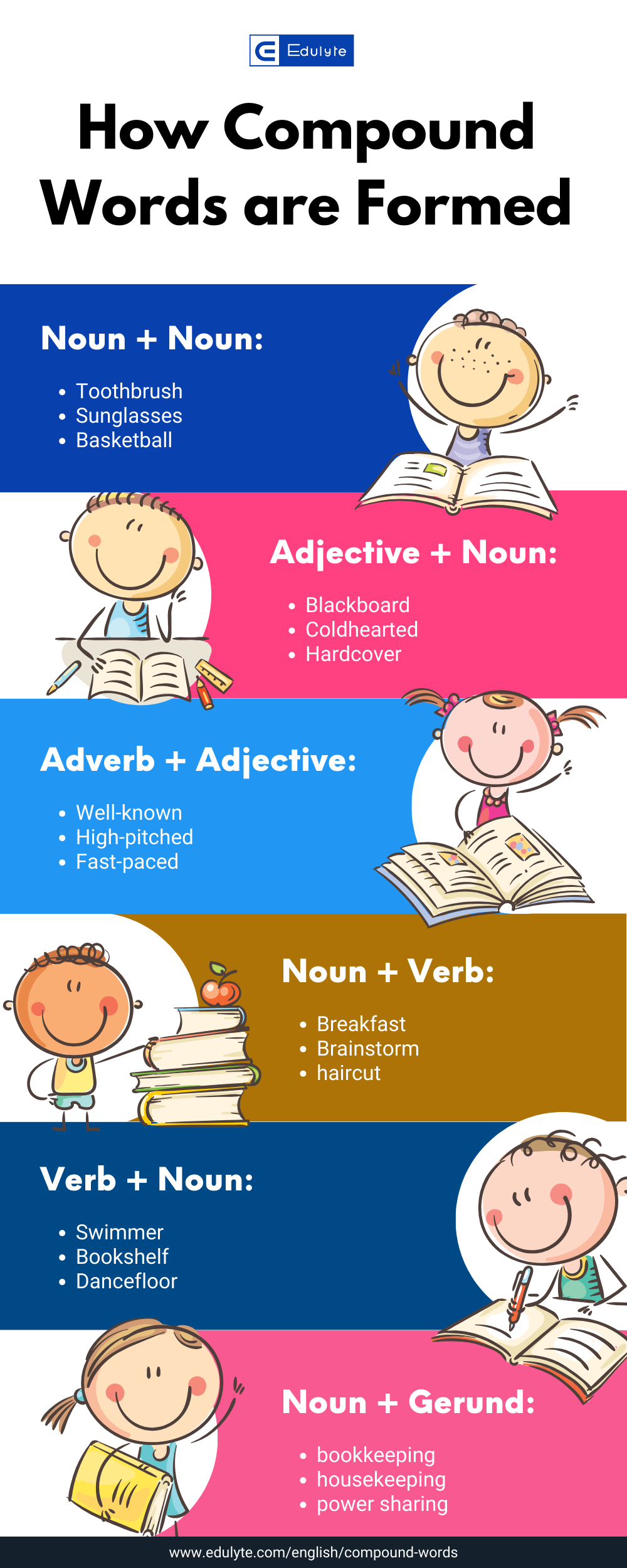 Compound Words Infographic