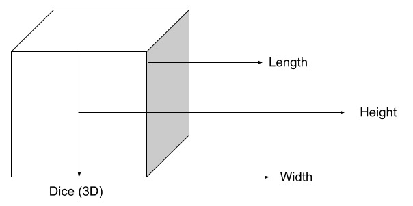 Dice 3D