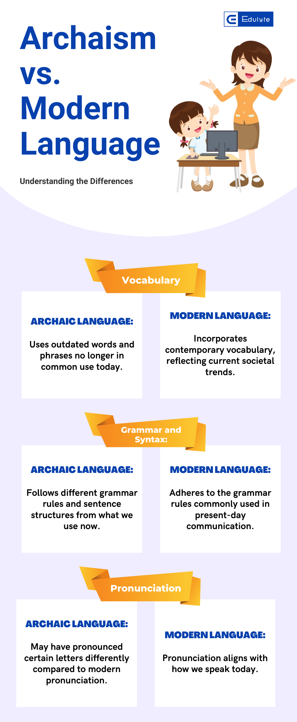 archaism infographic