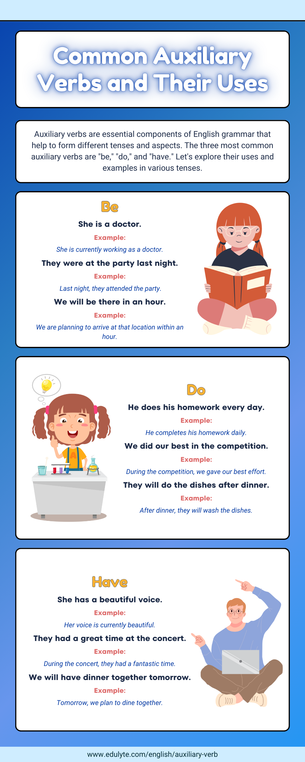 auxiliary verb infographics