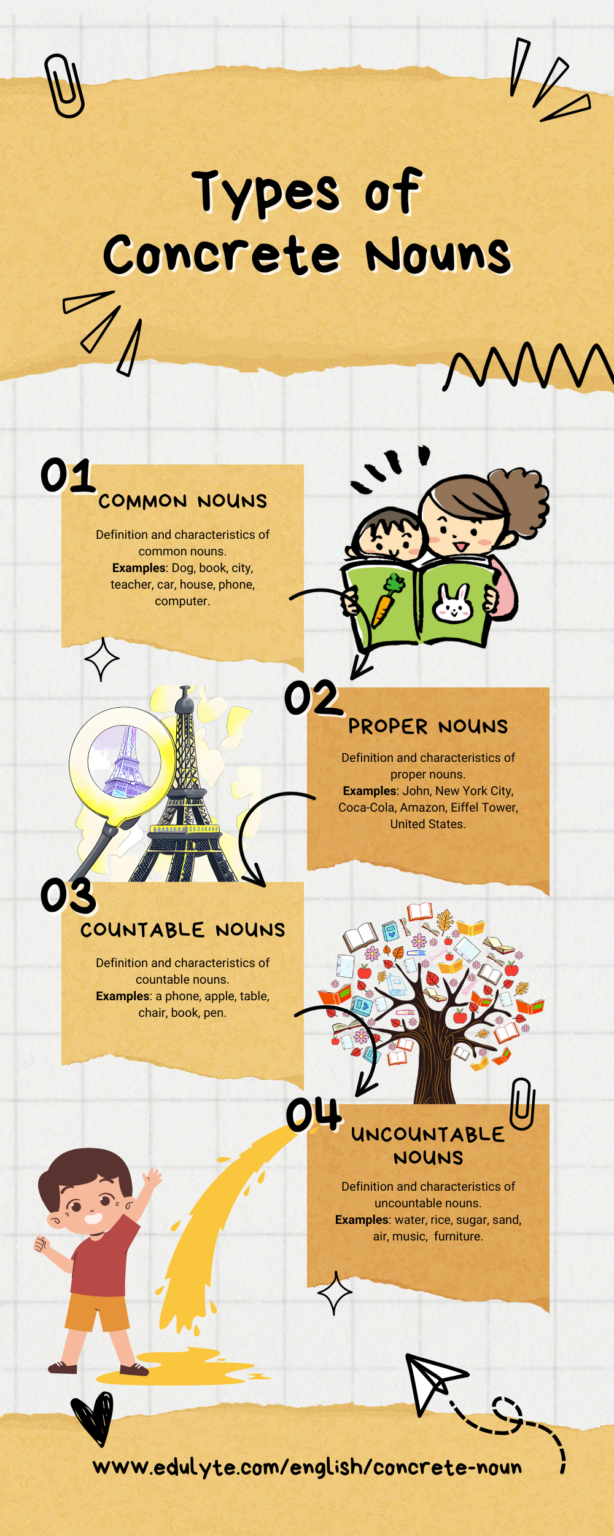 Discovering Concrete Nouns Definition, Examples, and Meanings