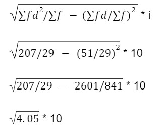 mean deviation formula