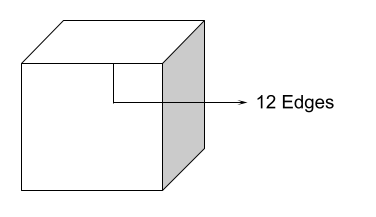 12 edges cube