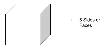 6 faces cube