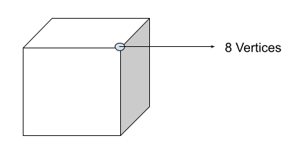 8 vertices cube
