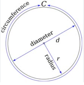 Different Parts of a Circle