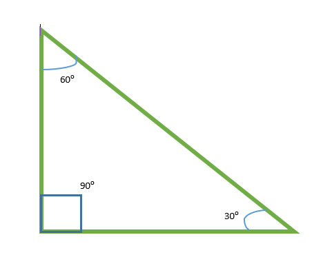 Examples of Acute Angles