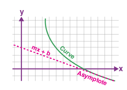Oblique Asymptote