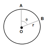 Sum of Central Angles