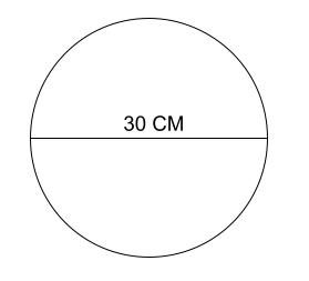 calculating the circumference of the circle