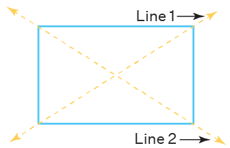 determine axis of symmetry