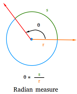 measurement for central angles