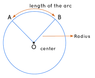measurement of the obstructed arc.