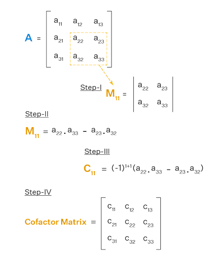 Cofactor Calculations