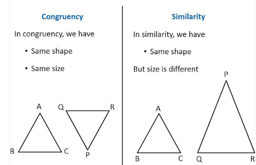 Comparing congruent and similar triangles