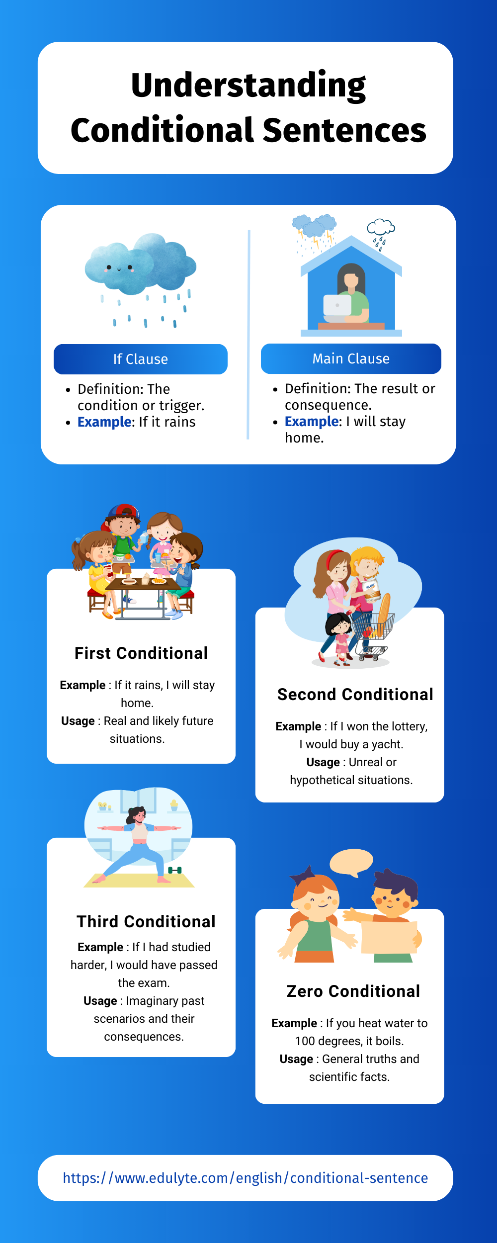 Conditional Sentence Infographic