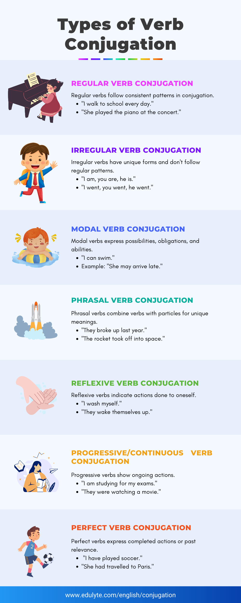 Conjugation Infographic