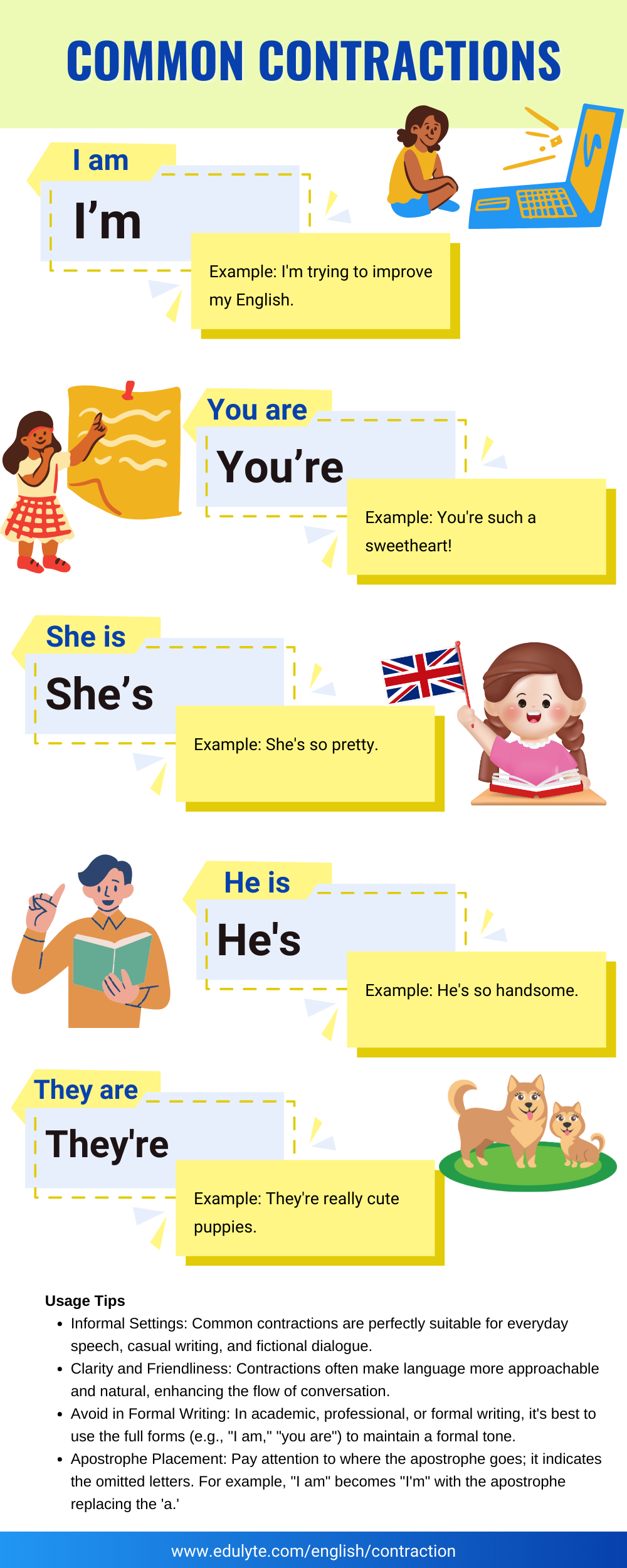 Contraction Infographics