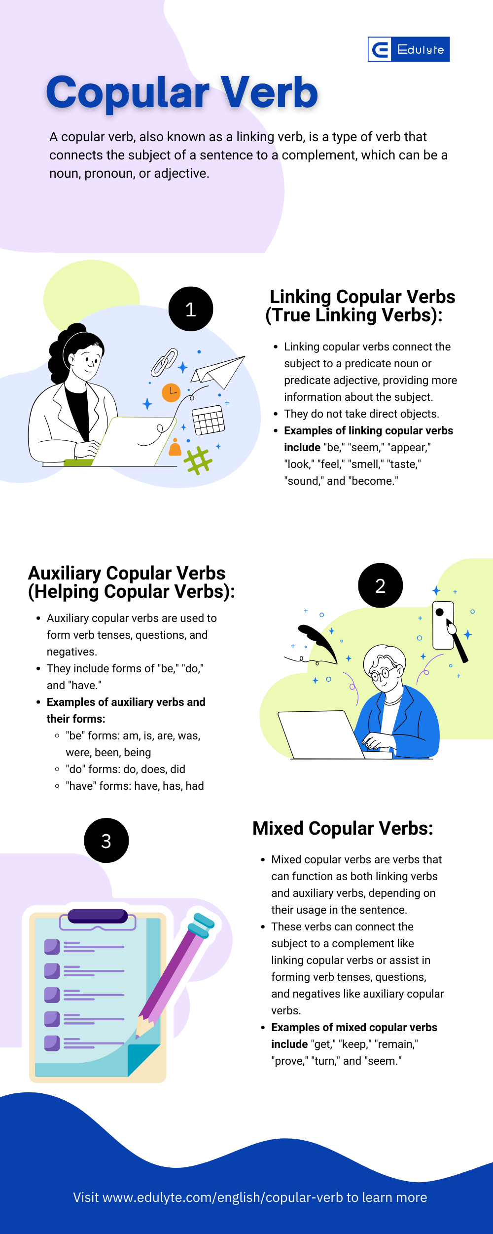 Copular Verb Infographics