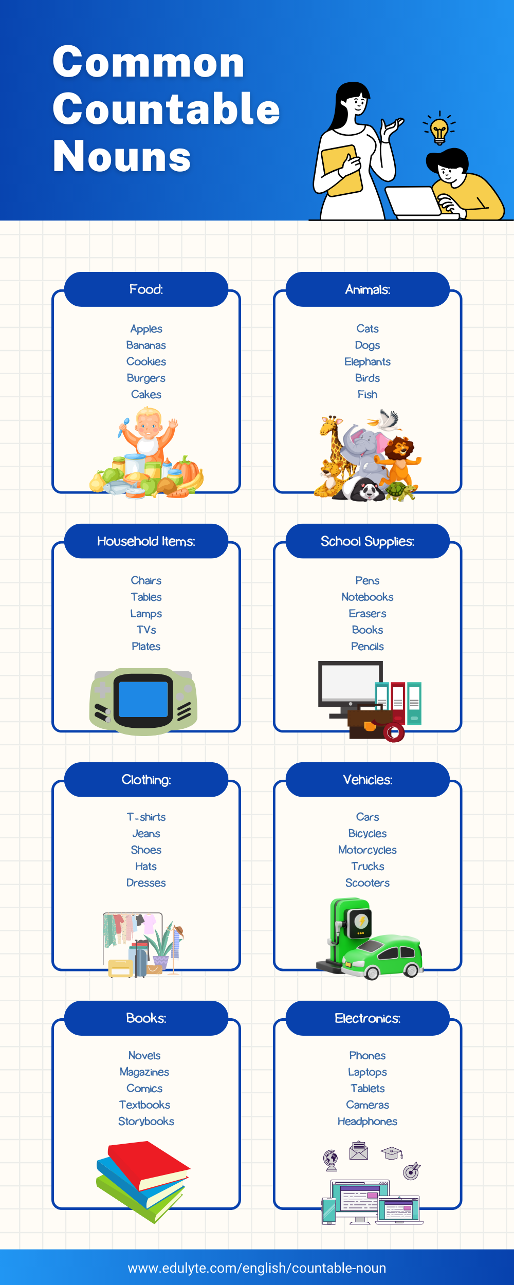 Countable noun Infographics