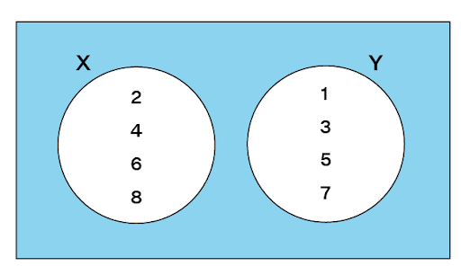 Disjoint Sets