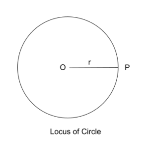Locus of Circle