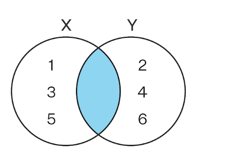 Null Sets