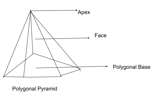 Polygonal Pyramid