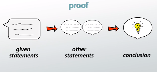 Proving Congruence